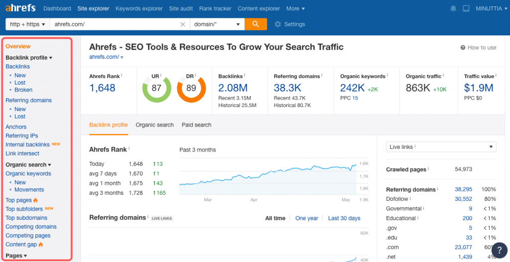 Ahrefs Keyword Explorer Interface Screensho