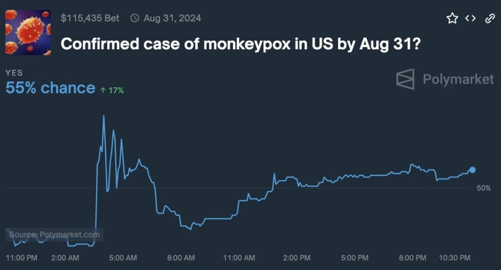 Understanding Monkeypox