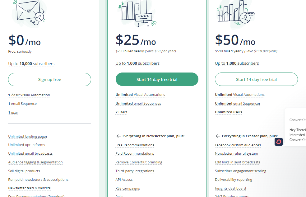 ConvertKit pricing plans