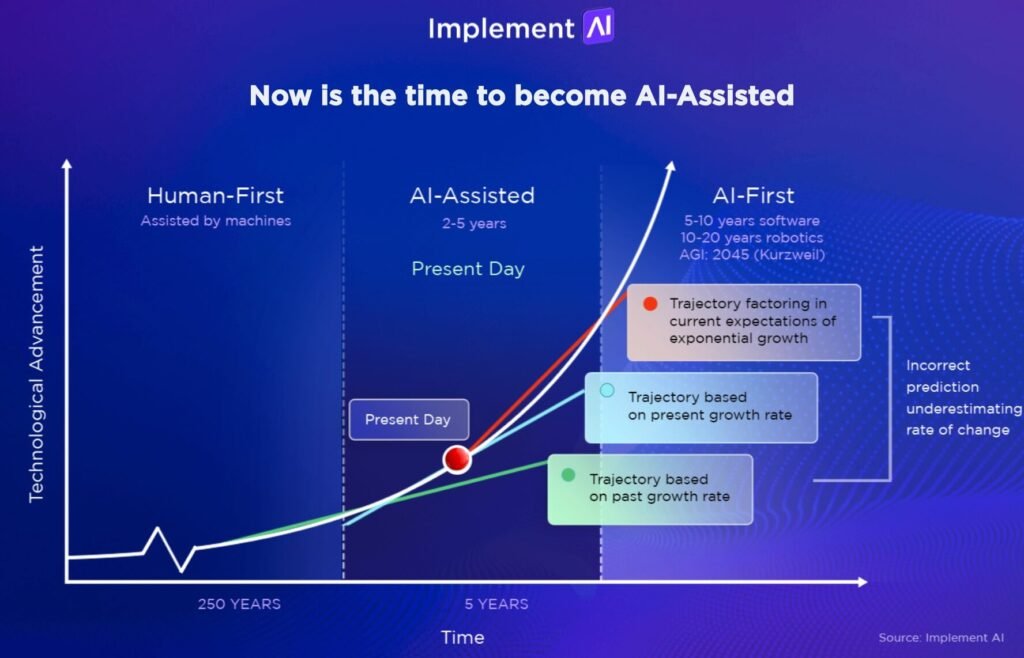 Diagram illustrating the role of AI in content marketing, including machine learning and NLP technologies