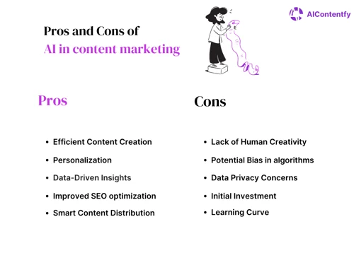 nfographic showing the pros and cons of AI in content marketing, including benefits like increased efficiency and personalization, and drawbacks such as high costs and complexity