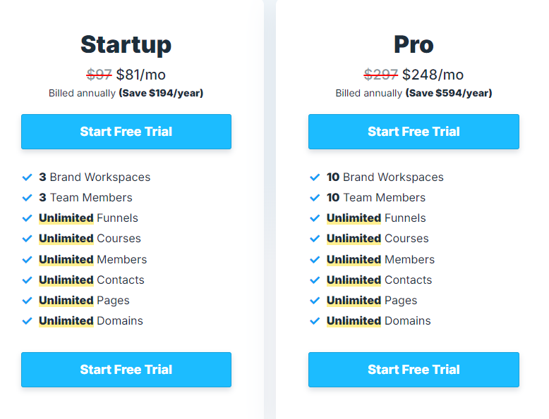 ClickFunnels Pricing Plans and Cost Comparison: Find the Best Option for Your Business