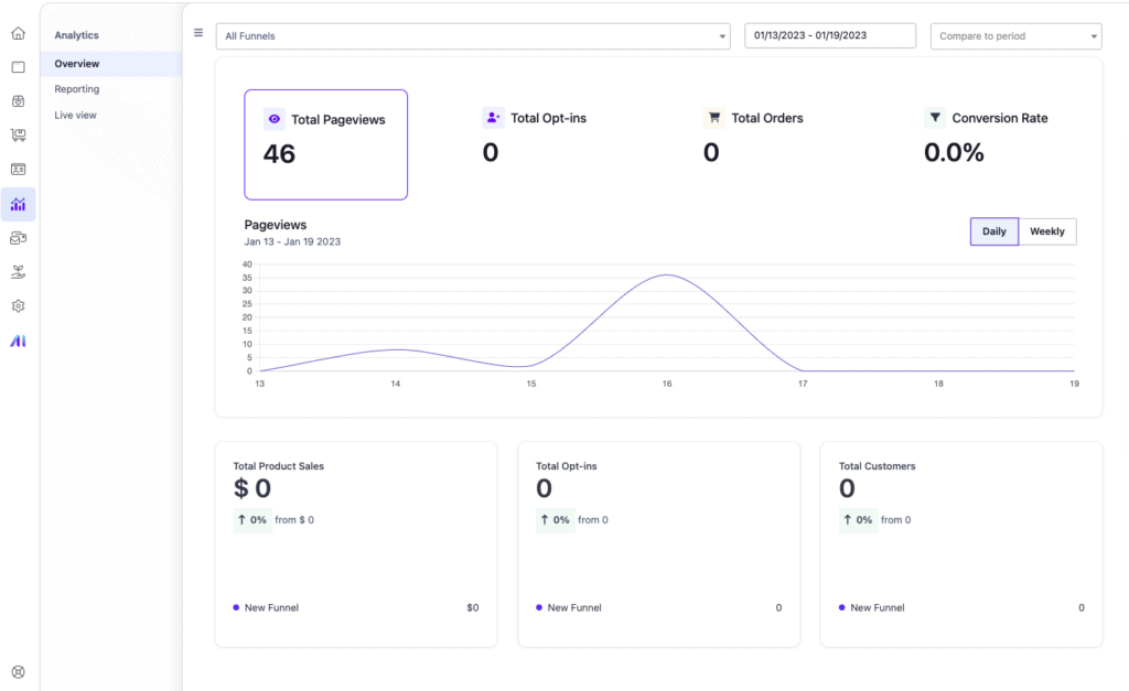 ClickFunnels analytics dashboard screensho