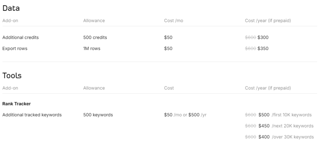 **Ahrefs Pricing Plans Overview**