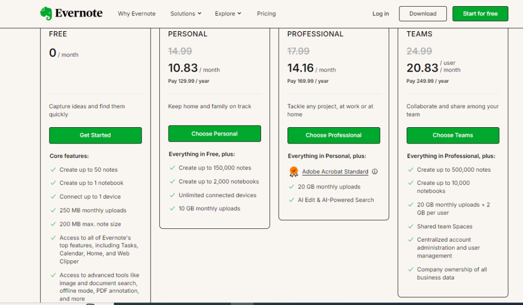 Evernote PRICING