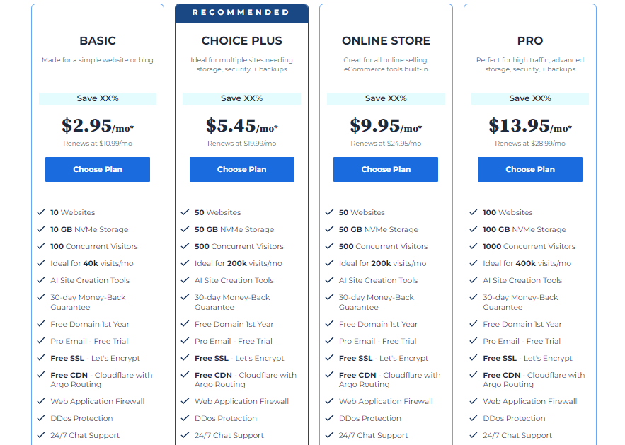 Bluehost pricing