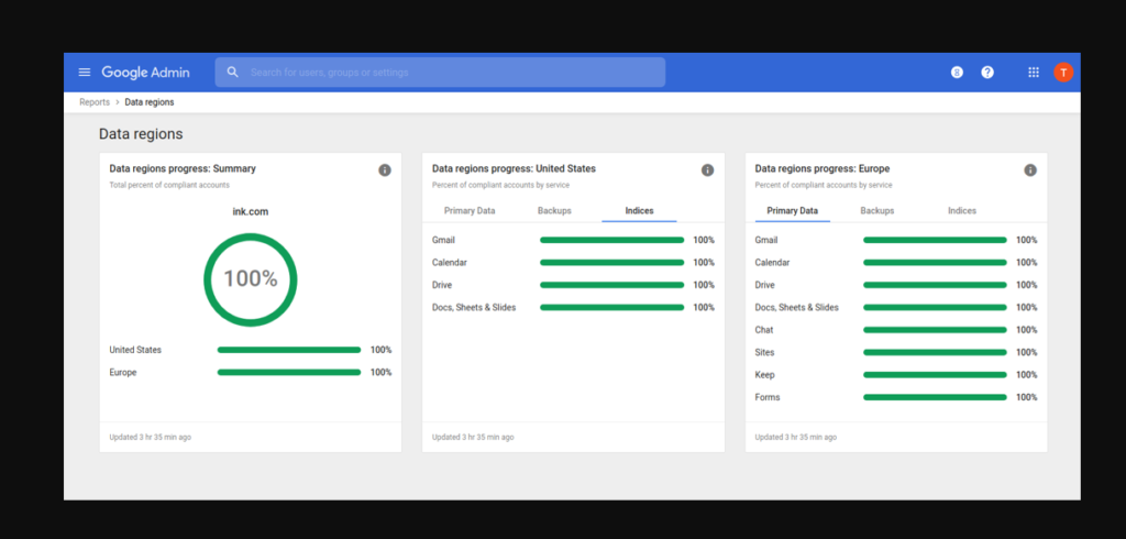 google workspace dashboard