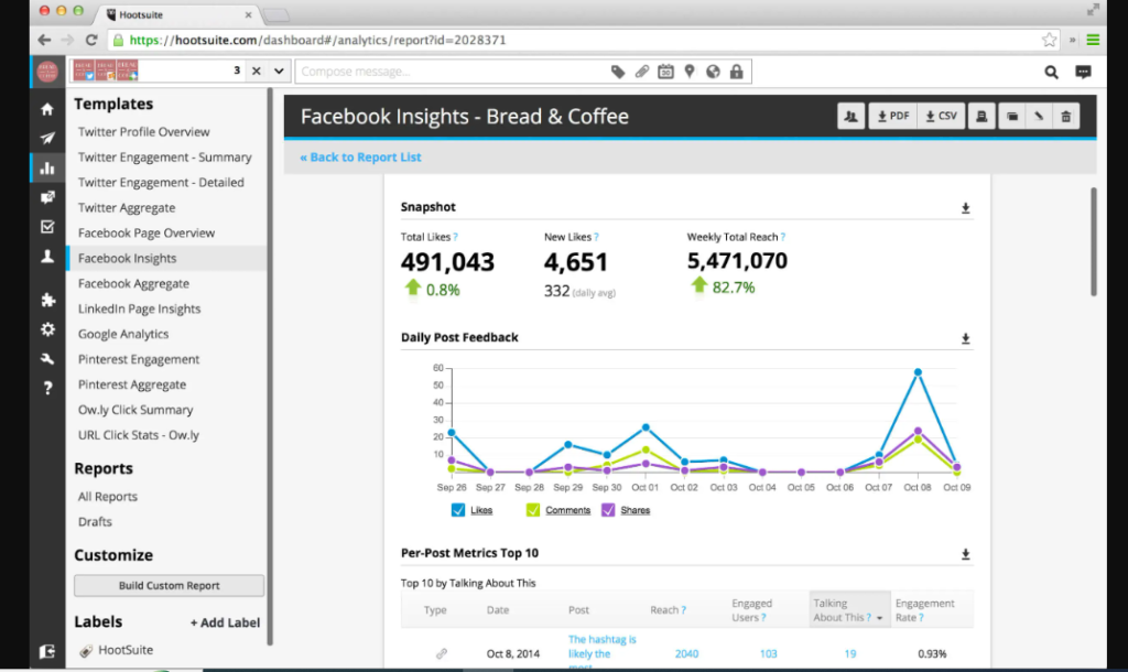 Buffer vs. Hootsuite analytics