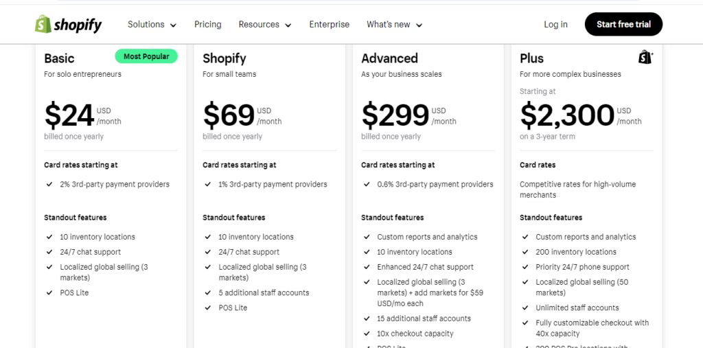 E-commerce Platforms shopify